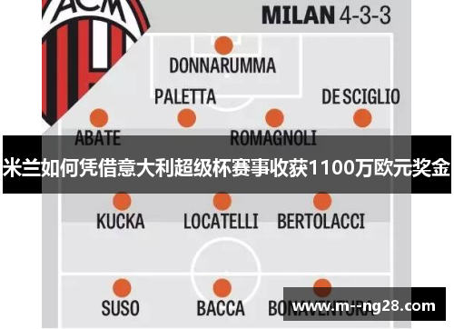 米兰如何凭借意大利超级杯赛事收获1100万欧元奖金 米兰如何凭借意大利超级杯赛事收获1100万欧元奖金