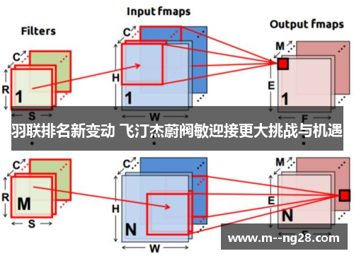 羽联排名新变动 飞汀杰蔚阀敏迎接更大挑战与机遇 羽联排名新变动 飞汀杰蔚阀敏迎接更大挑战与机遇