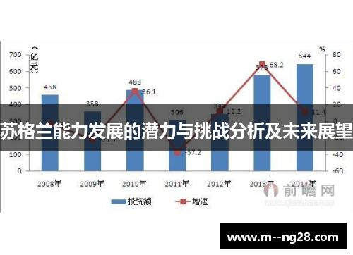 苏格兰能力发展的潜力与挑战分析及未来展望 苏格兰能力发展的潜力与挑战分析及未来展望