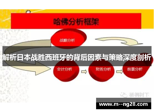 解析日本战胜西班牙的背后因素与策略深度剖析 解析日本战胜西班牙的背后因素与策略深度剖析