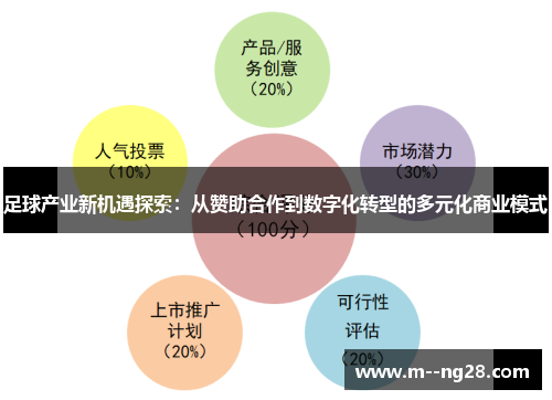 足球产业新机遇探索:从赞助合作到数字化转型的多元化商业模式 足球产业新机遇探索:从赞助合作到数字化转型的多元化商业模式