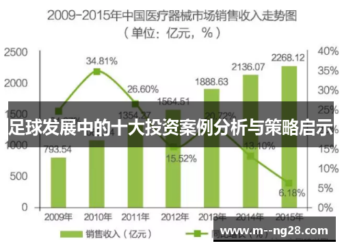 足球发展中的十大投资案例分析与策略启示 足球发展中的十大投资案例分析与策略启示