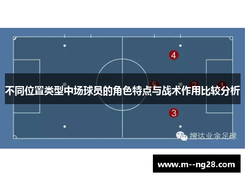 不同位置类型中场球员的角色特点与战术作用比较分析 不同位置类型中场球员的角色特点与战术作用比较分析