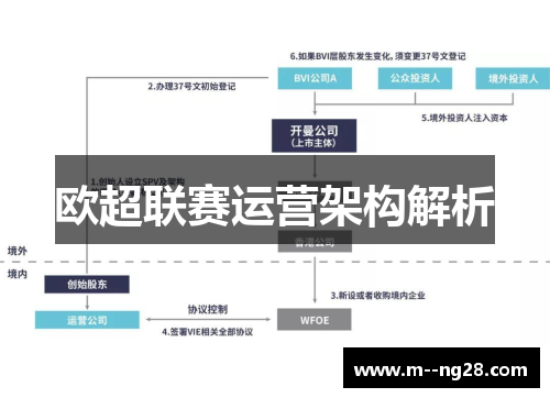欧超联赛运营架构解析 欧超联赛运营架构解析