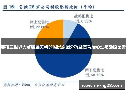 英格兰世界大赛屡屡失利的深层原因分析及其背后心理与战略因素