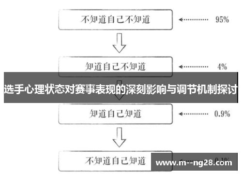 选手心理状态对赛事表现的深刻影响与调节机制探讨