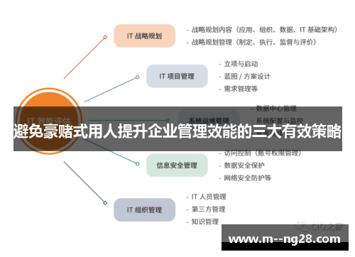 避免豪赌式用人提升企业管理效能的三大有效策略 避免豪赌式用人提升企业管理效能的三大有效策略