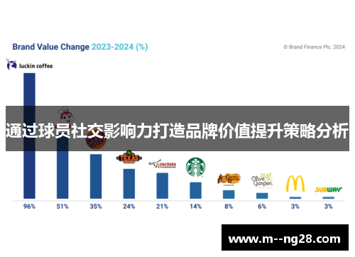 通过球员社交影响力打造品牌价值提升策略分析 通过球员社交影响力打造品牌价值提升策略分析