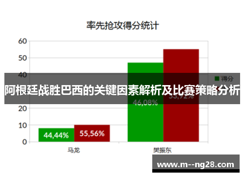 阿根廷战胜巴西的关键因素解析及比赛策略分析