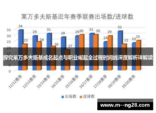 探究莱万多夫斯基成名起点与职业崛起全过程时间线深度解析详解读 探究莱万多夫斯基成名起点与职业崛起全过程时间线深度解析详解读