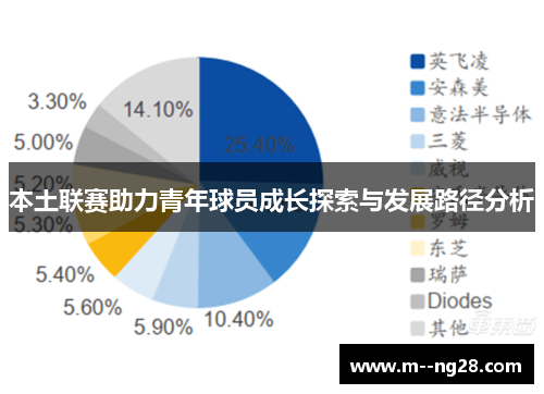 本土联赛助力青年球员成长探索与发展路径分析 本土联赛助力青年球员成长探索与发展路径分析