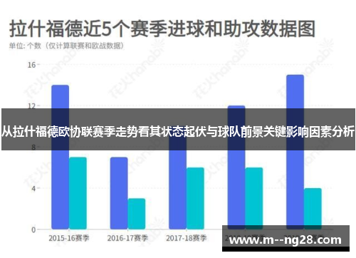 从拉什福德欧协联赛季走势看其状态起伏与球队前景关键影响因素分析 从拉什福德欧协联赛季走势看其状态起伏与球队前景关键影响因素分析