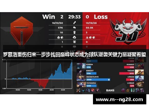 罗慕洛重伤归来一步步找回巅峰状态成为球队逆袭关键力量凝聚希望