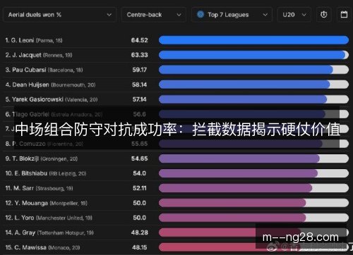 中场组合防守对抗成功率:拦截数据揭示硬仗价值 中场组合防守对抗成功率:拦截数据揭示硬仗价值