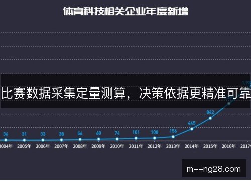 比赛数据采集定量测算,决策依据更精准可靠 比赛数据采集定量测算,决策依据更精准可靠